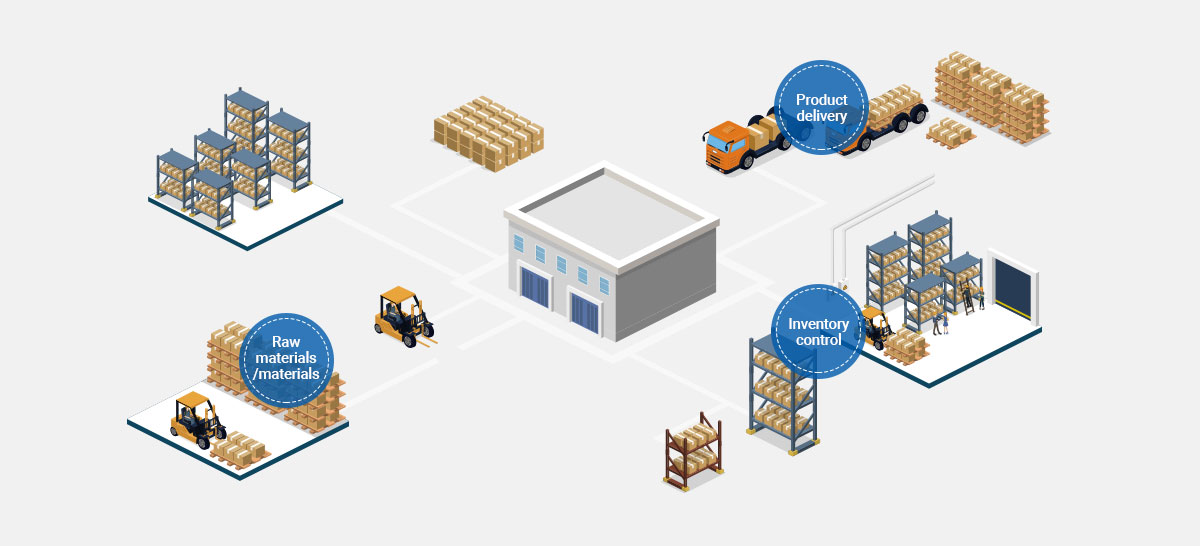 It is the image of warehouse management system process.