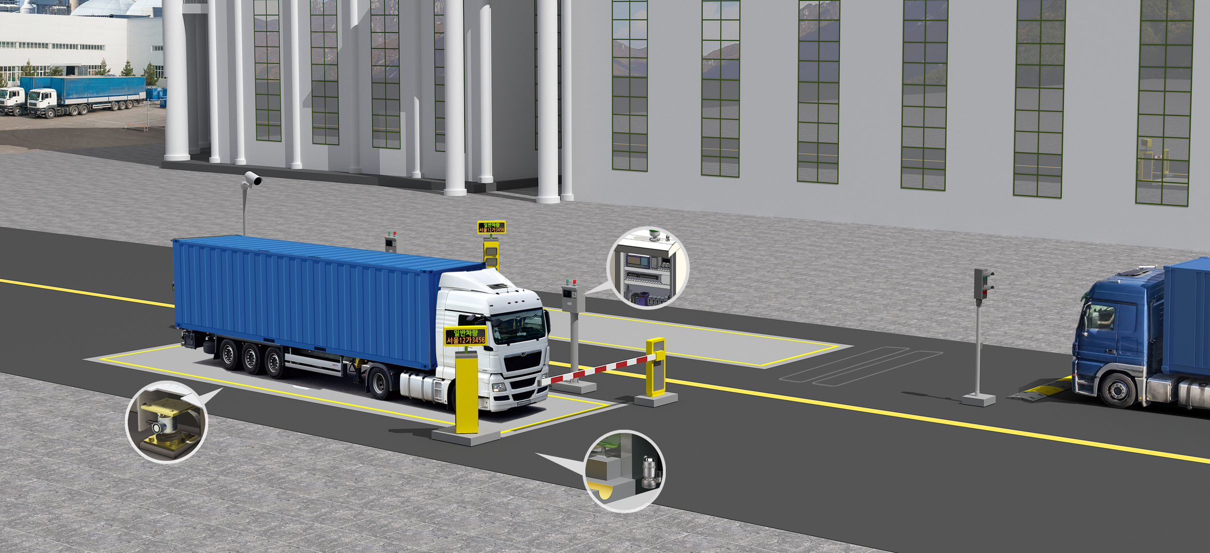 Unmanned Weighing Truck Scale System